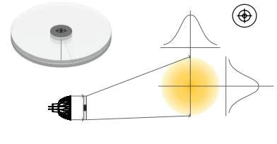 Diagram showing Soraa AC-E-AM-0020-00-S1 SNAP 4 inch aimable lens controlling an LED beam