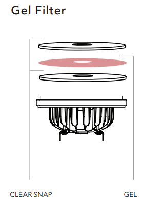 Diagram showing gel placed between Soraa SNAP 2 inch clear filters above an LED lamp