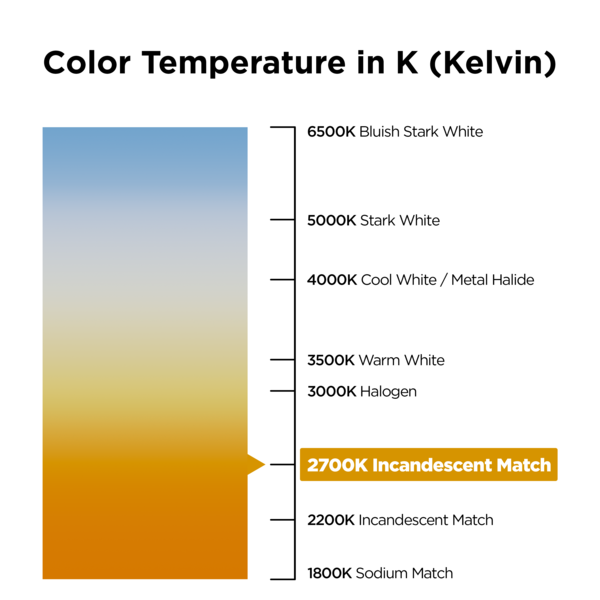 Color temperature chart for Soraa SNAP 4 inch 1/4 CTO color filter, 3000K to 2700K