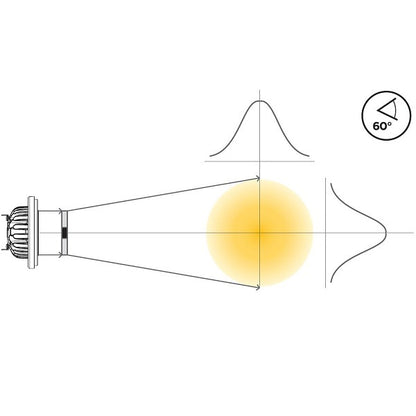 Diagram showing Soraa SNAP 4 inch circular beam spreader widening an LED beam