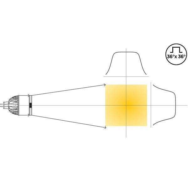 Diagram showing Soraa SNAP 4 inch Flat Top lens shaping a square light beam