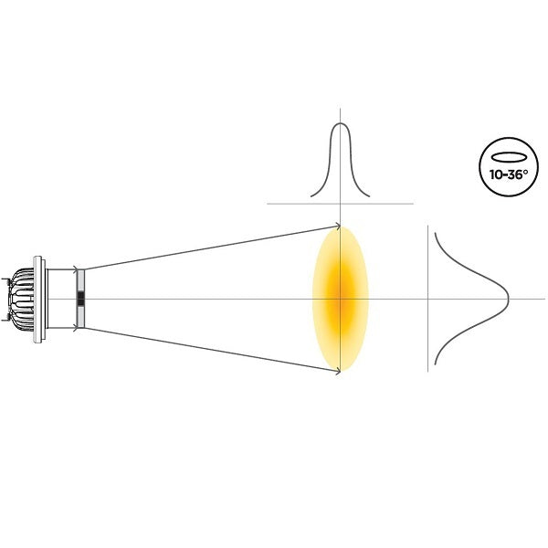 Diagram showing Soraa SNAP 4 inch linear beam spreader stretching an LED beam