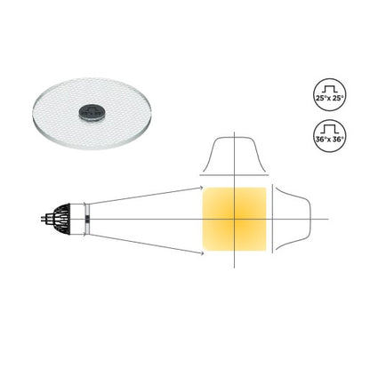 Diagram showing Soraa SNAP 2 inch Flat Top lens shaping a square light beam