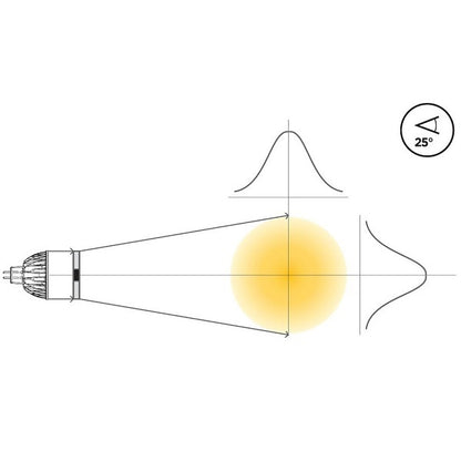 Diagram showing Soraa SNAP 2 inch circular beam spreader widening an LED beam