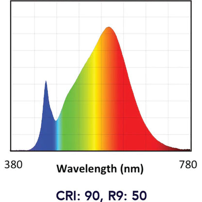 Spectrum chart for Soraa BRILLIANT PAR38 9 degree 3000K LED lamps with CRI 90 and R9 50