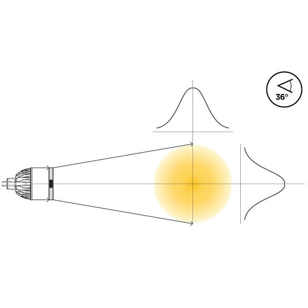 Diagram showing Soraa SNAP 2 inch circular beam spreader widening an LED beam