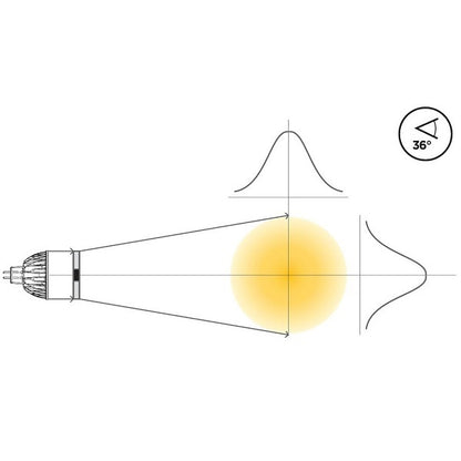 Diagram showing Soraa SNAP 2 inch circular beam spreader widening an LED beam