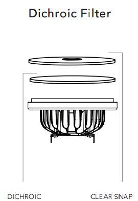 Diagram showing a dichroic filter used with Soraa SNAP 2 inch clear filter above an LED lamp