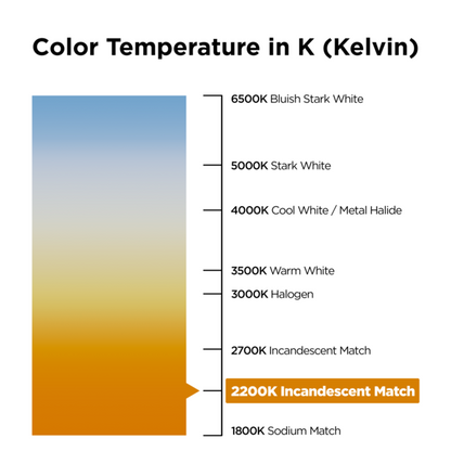 Color temperature chart for Soraa SNAP 2 inch 3/4 CTO color filter, 3000K to 2200K