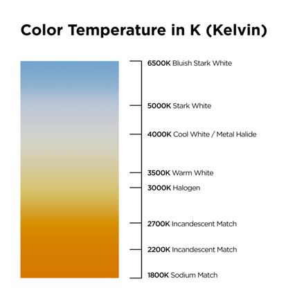 Color temperature chart for Soraa SNAP 2 inch 1/2 CTO color filter, 3000K to 2400K