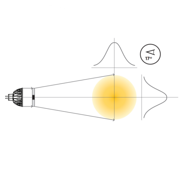 Diagram showing Soraa SNAP 2 inch circular beam spreader widening an LED beam