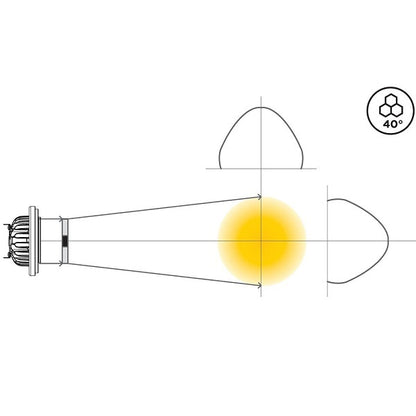 Diagram showing Soraa SNAP 4 inch 40 degree louver controlling beam spill