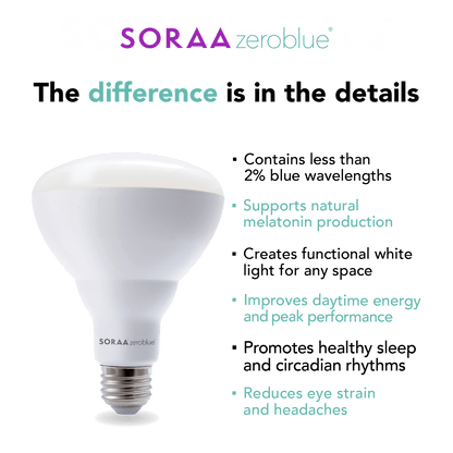 Soraa SB30-15-120D-Z27-01 ZEROBLUE BR30 E26 120V LED lamp, 11.5W, 120 degree, 2700K feature graphic with blue light reduction benefits