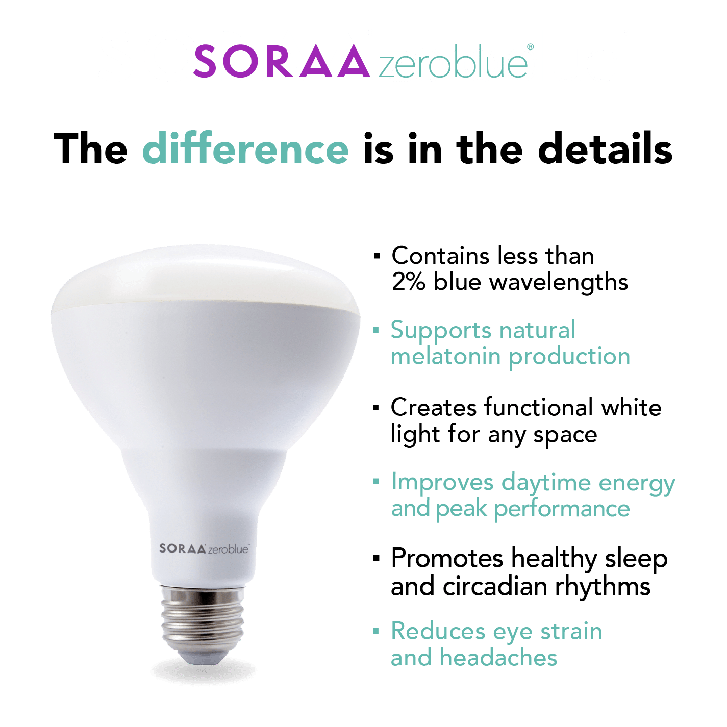 Soraa SA19-11-OMNI-Z27-01 ZEROBLUE A19 E26 120V LED lamp, 11W, omni beam, 2700K feature graphic with blue light reduction benefits