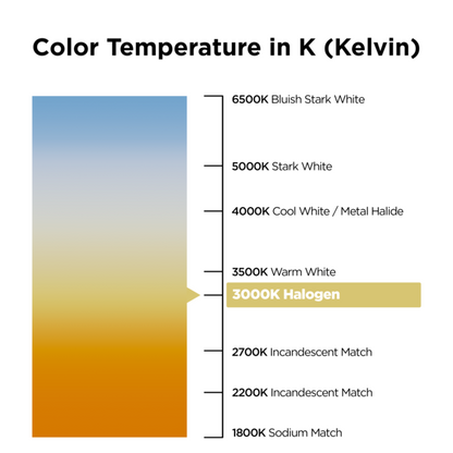 Color temperature chart for Soraa BRILLIANT PAR30 Short Neck 9 degree 3000K LED lamps