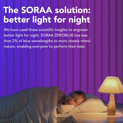 Soraa ZEROBLUE A19 2700K LED lamp better light for night graphic with bedside lamp