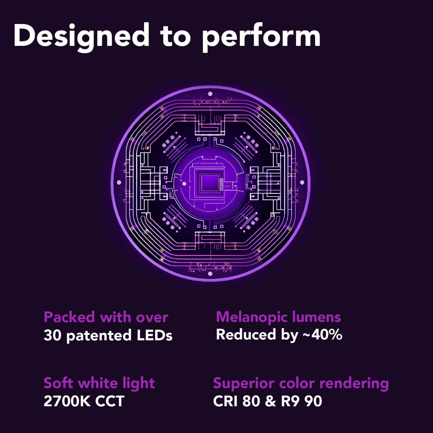 Soraa ZEROBLUE A19 2700K LED lamp designed to perform graphic with LED engine details